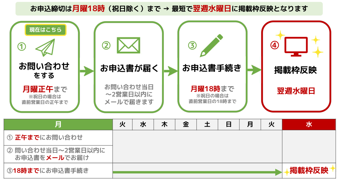 プラン変更_増枠スケジュール.png