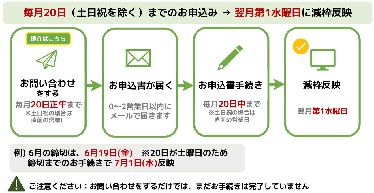 プラン変更_減枠スケジュール.png