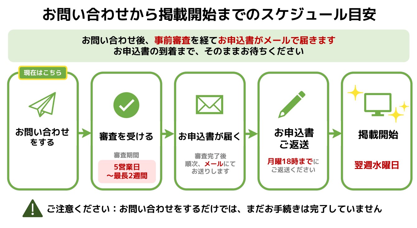 新規参画スケジュール（国交省サイトで登録がある場合）.jpg