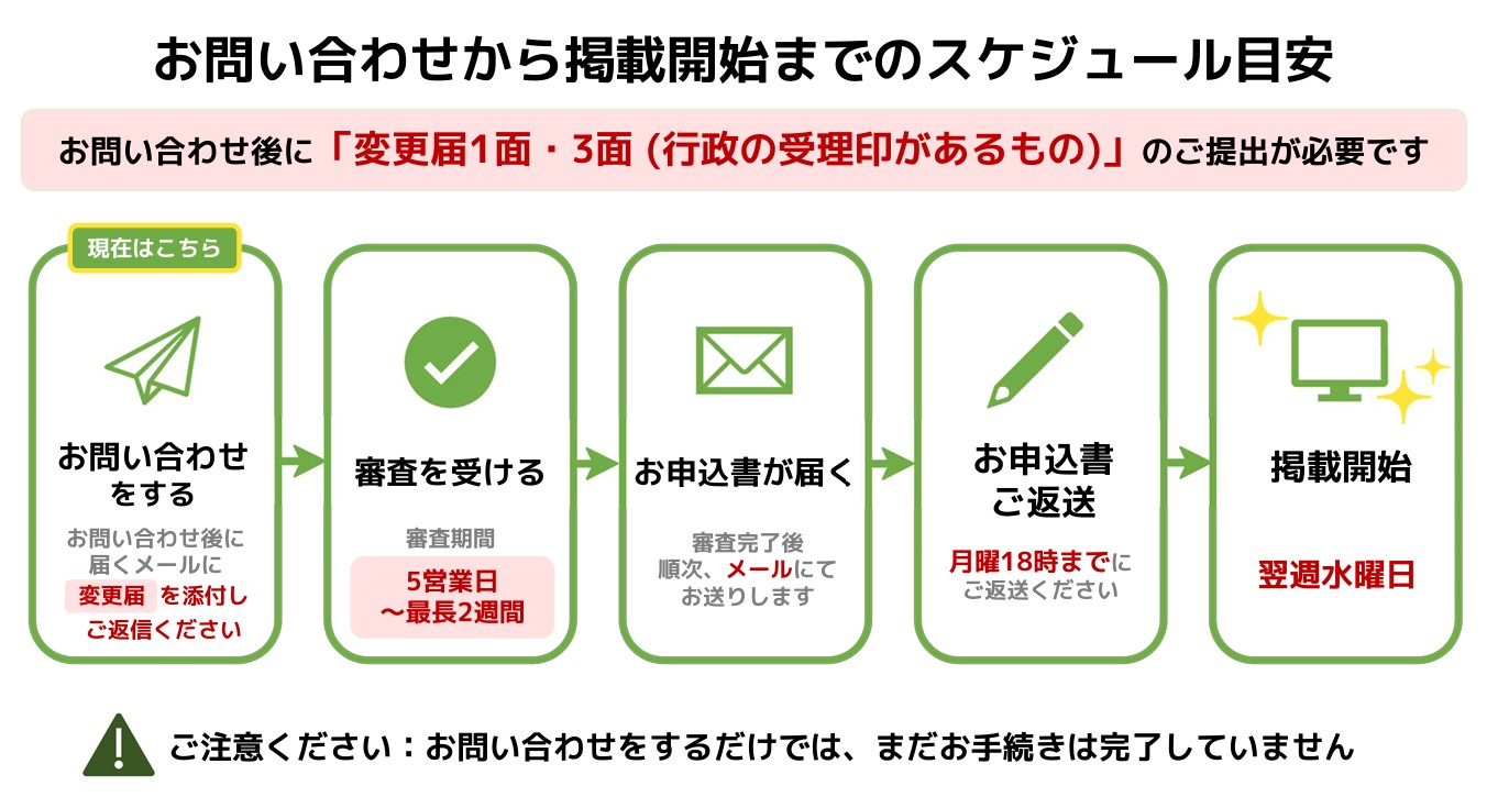 新規参画スケジュール（国交省サイトで登録がない場合）.jpg